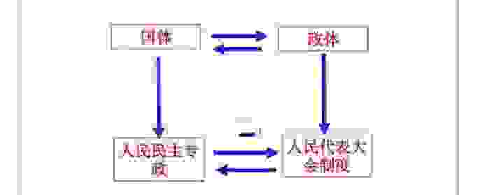 我国国体和政体是什么？